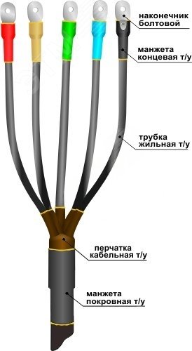 Муфта кабельная концевая 1ПКВТпН-5х(70-120) с наконечниками болтовыми | код | Нева-Транс Комплект