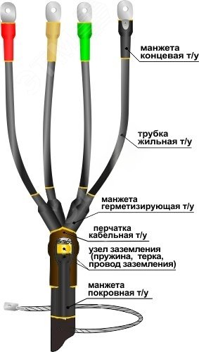 Муфта кабельная концевая 1ПКВ(Н)Тпбнг-LS-4х(70-120)без наконечников | код | Нева-Транс Комплект