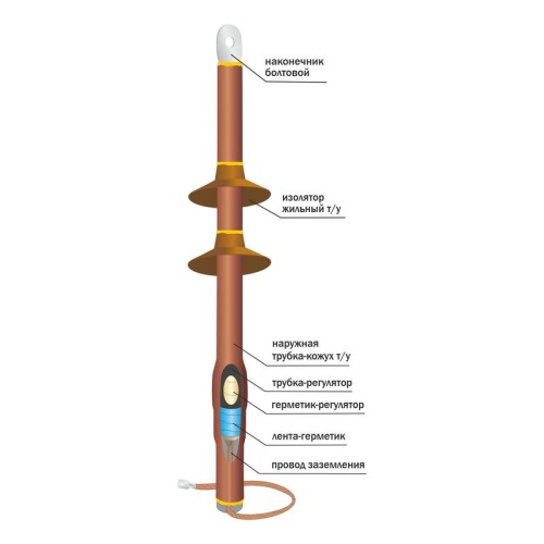 Муфта кабельная концевая наружн. установки 10кВ ПКНТОН 1х(35-50мм) с болт. наконечн. Нева-Транс Комплект 22020126