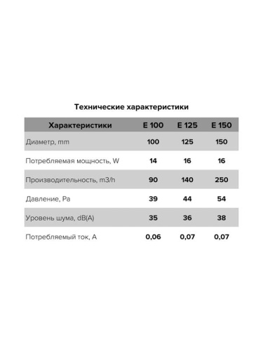 Вентилятор вытяжной осевой 150мм сетка бел. ERA E 150 S фото 6