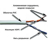 Кабель NewMax UTP CCA, 2 пары, Кат.5e, PVC, серый, 305 метров | код NM-UTP5E2PR-CCA | NEWMAX