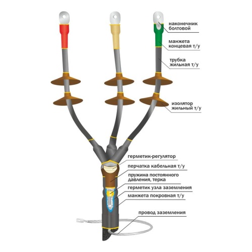 Муфта кабельная концевая наружн. установки 10кВ КНТп 3х(150-240мм) без наконечн. Нева-Транс Комплект 22020118