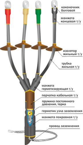 Муфта кабельная концевая 1ПКНТпб-5х(70-120) | код 22020236 | Нева-Транс