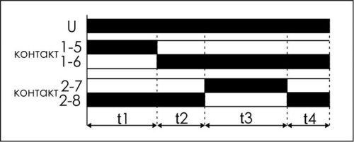Реле времени STP-541 | код EA02.002.008 | Евроавтоматика F&F фото 3