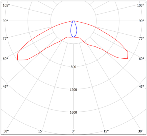 Светильник аварийный BS-RADAR-81-L2-INEXI2 White | код a23636 | Белый Свет фото 8