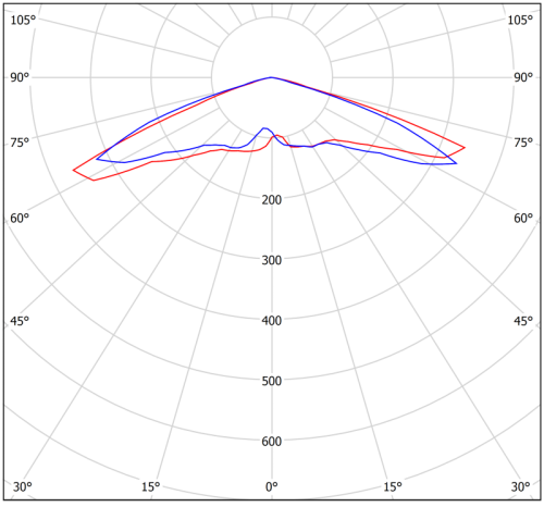 Светильник аварийный BS-BRIZ-10-L2-ELON Белый свет a16988 фото 8