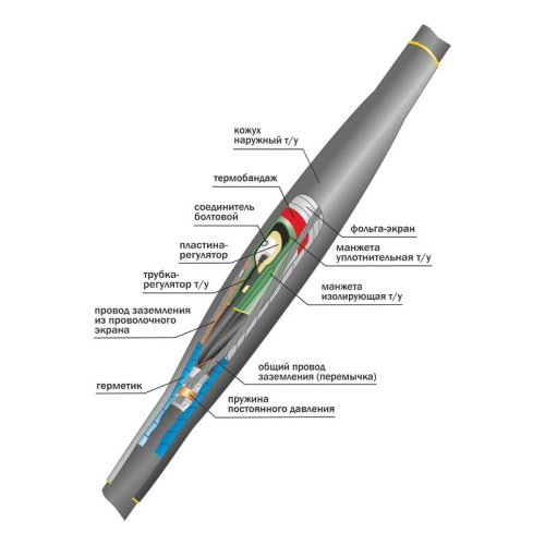 Муфта кабельная соединительная 10кВ 10ПСТ(б)-(тк)-3х(35-50) с болтовыми соединителями Нева-Транс Комплект 22060001