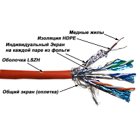 Кабель LANMASTER SSTP, 4 пары, кат. 7, 600Mhz, LSZH, 305 м | код LAN-7SSTP-LSZH | LANMASTER