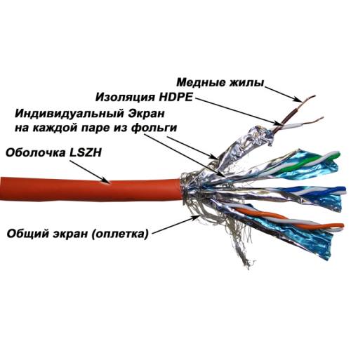 Кабель LANMASTER SSTP, 4 пары, кат. 7, 600Mhz, LSZH, 305 м | код LAN-7SSTP-LSZH | LANMASTER