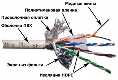 Кабель LANMASTER SFTP, 4 пары, кат. 5E, 100Mhz, LSZH, белый, 305 м | код LAN-5ESFTP-LSZH-WH | LANMASTER