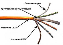 Кабель LANMASTER UTP, 4 пары, кат. 6, с перегородкой, 550Mhz, LSZH, оранжевый, 305 м | код LAN-6EUTP-LSZH-OR | LANMASTER