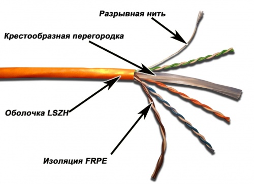 Кабель LANMASTER UTP, 4 пары, кат. 6, с перегородкой, 550Mhz, LSZH, оранжевый, 305 м | код LAN-6EUTP-LSZH-OR | LANMASTER
