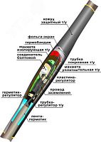 Муфта кабельная соединительная 10ПСтО(тк)-1х(70-120) с соединителем болтовым | код | Нева-Транс Комплект
