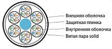 Hyperline UUTP24W-C5-S24-IN-LSZH-GY Кабель витая пара. неэкранированная U/UTP. категория 5. 24 пары (4 пары (24 AWG)х6). одножильный (solid). каждый 4х парник - LSZH оболочка. LSZH нг(А)-HF. –20 C – +60 C. серый | код 46947 | Hyperline Сери