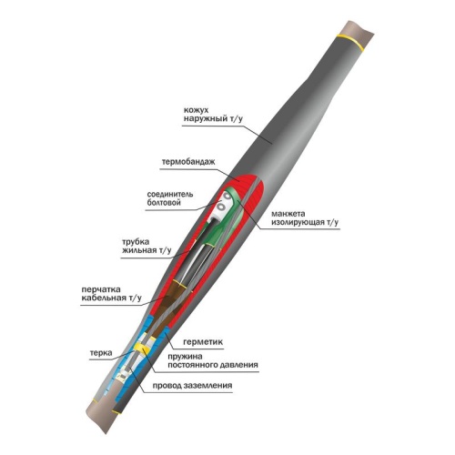 Муфта кабельная соединительная 1кВ 1СТп(тк)нг-LS-4х(70-120) с болтовыми соединителями Нева-Транс Комплект 22040007