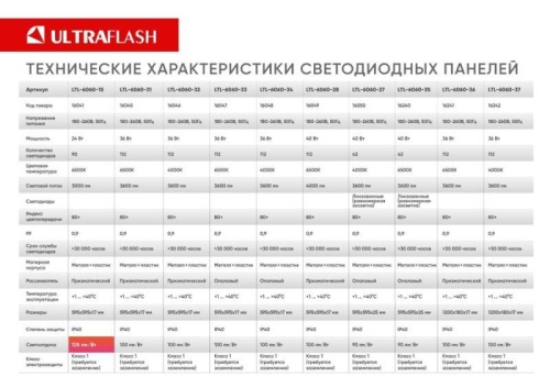 Панель светодиодная LTL-6060-33 универсал. 36Вт 6500К 3600лм опал ЕМС 595х595х17 (уп.6шт) Ultraflash 16047 фото 6 Панель светодиодная LTL-6060-33 универсал. 36Вт 6500К 3600лм опал ЕМС 595х595х17 (уп.6шт) Ultraflash 16047 фото 6