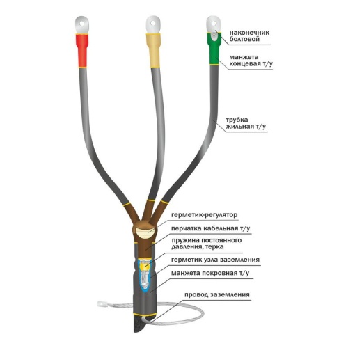 Муфта кабельная концевая внутр. установки 10кВ КВТп 3х(70-120мм) без наконечн. Нева-Транс Комплект 22020051