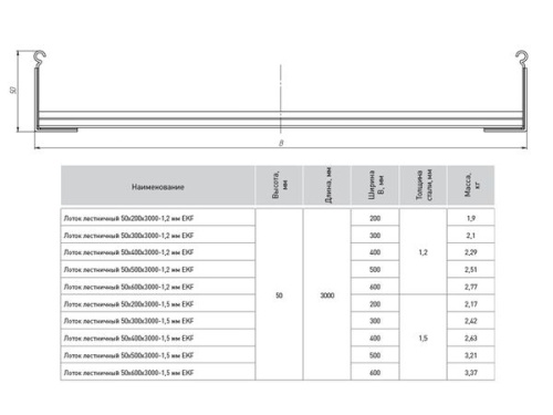Лоток лестничный 50х300х3000-1,2 мм | код LT50300-1,2 | EKF фото 3