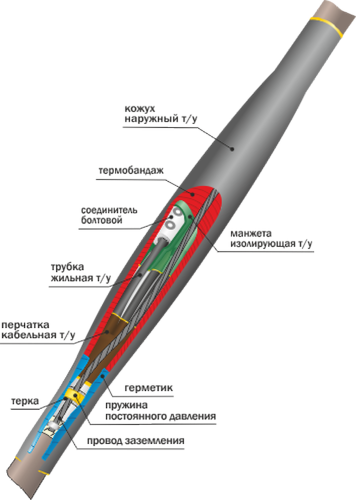 Муфта кабельная соединительная 1СТп(тк)-4х(70-120) с соединителями болтовыми | код 22010007 | Нева-Транс Комплект
