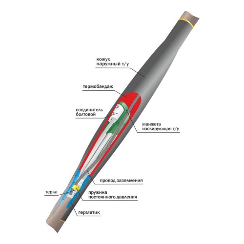Муфта кабельная соединительная 1кВ 1ПСТ(б)-(тк)нг-LS-4х(70-120) с болтовыми соединителями Нева-Транс Комплект 22040015