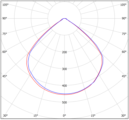 Светильник аварийный BS-RADAR-81-L1-INEXI2 White Белый свет a23635