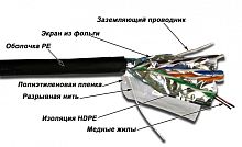 Кабель LANMASTER FTP 4 пары, кат. 5Е, 200Mhz, PE, для внешней прокладки, 305 м | код LAN-5EFTP-OUT | LANMASTER