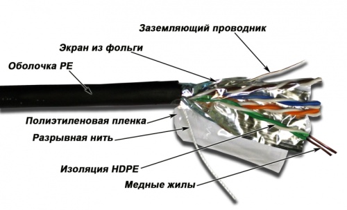 Кабель LANMASTER FTP 4 пары, кат. 5Е, 200Mhz, PE, для внешней прокладки, 305 м | код LAN-5EFTP-OUT | LANMASTER