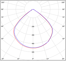 Аварийный светильник BS-RADAR-10-L1-ELON White | код a23665 | Белый Свет