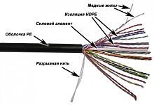 Кабель LANMASTER UTP 25 пар, кат. 3, ПЭ, 100 Ом, для наружней прокладки, 305 метров | код LAN-3UTP25-OUT | LANMASTER