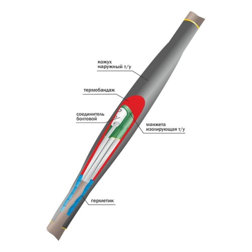 Муфта кабельная соединительная 1кВ 1ПСТ(тк)нг-LS-3х(16-25) с болтовыми соединителями Нева-Транс Комплект 22040021
