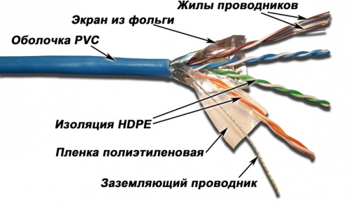 Кабель LANMASTER патч-кордовый FTP, 4x2, кат 5E, 100Mhz, LSZH, синий, 305 м | код LAN-5EFTP-PT-LSZH-BL | LANMASTER