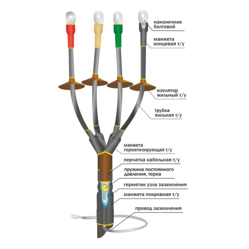 Муфта кабельная наружн. установки 1кВ 1КНТпНнг-LS-3х(70-120) с болт. наконечн. Нева-Транс Комплект 22040059