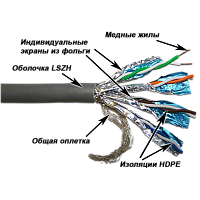 Кабель LANMASTER SSTP, 4 пары, кат. 7, 600Mhz, PVC, серый, 305 м | код LAN-7SSTP-GY | LANMASTER