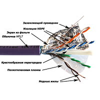Кабель LANMASTER FTP 4 пары, кат. 5Е, 200Mhz, нг(А)-HFLTx, 305 м | код LAN-5EFTP-HFLT | LANMASTER