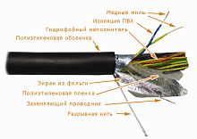 Кабель LANMASTER FTP 25 пар, кат. 3, ПЭ, 100 Ом, для наружней прокладки, 305 метров | код LAN-3FTP25-OUT | LANMASTER