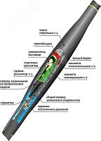 Муфта кабельная соединительная 10ПСТб(тк)-3х(70-120) с соединителями болтовыми | код | Нева-Транс Комплект